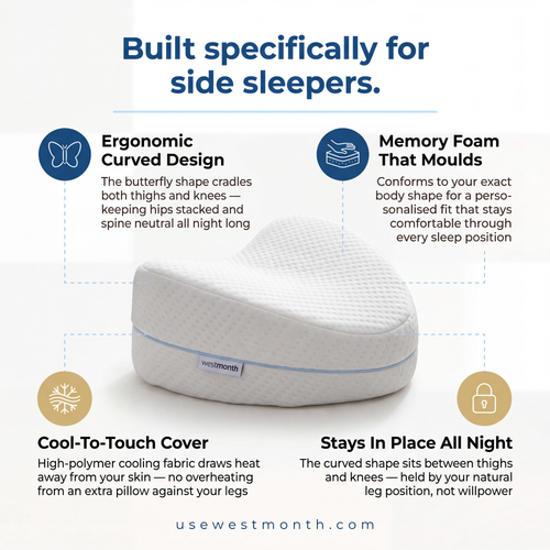 Restova Orthopedic Knee Pillow for Side Sleepers – Memory Foam Leg Pillow for Hip & Sciatica Relief