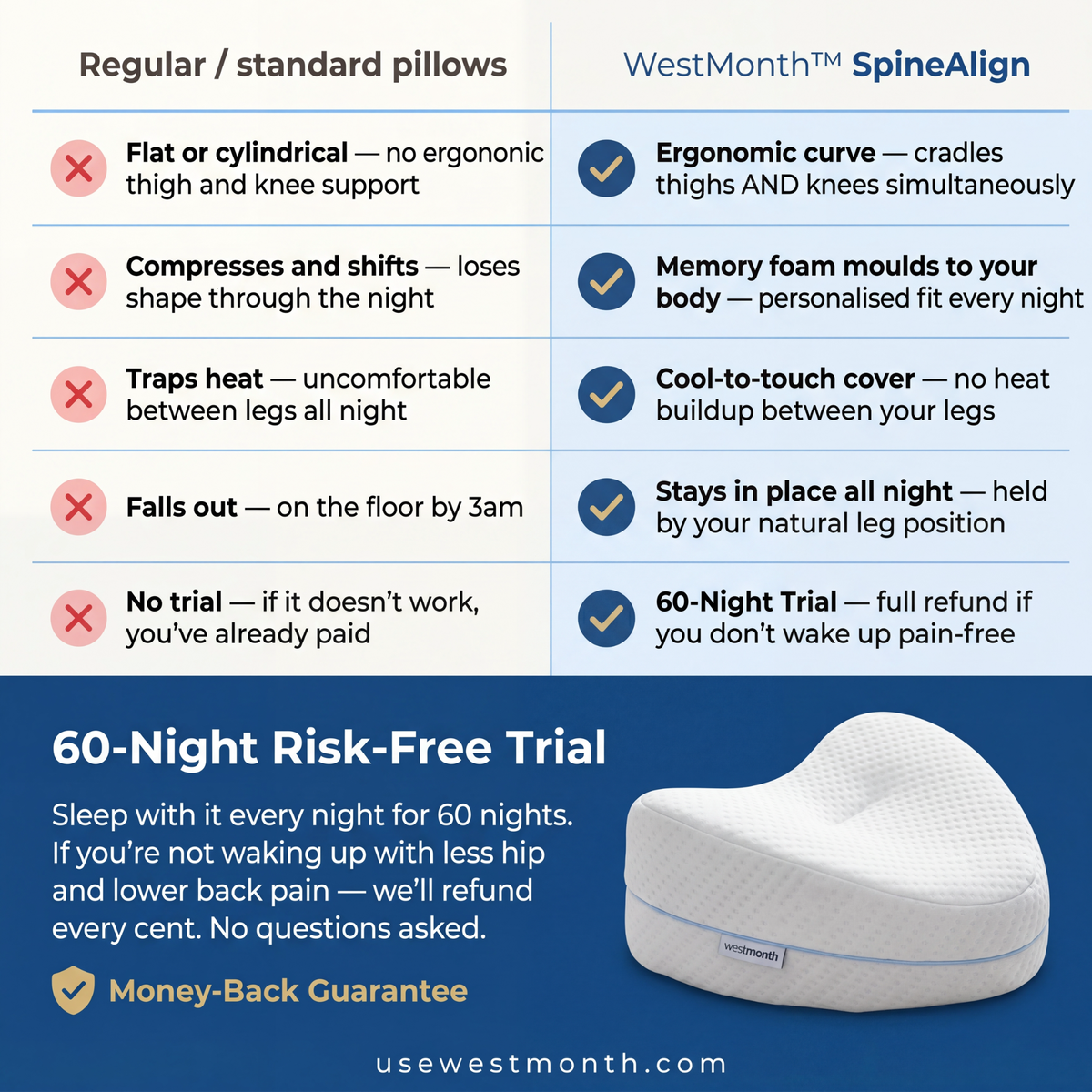 Restova Orthopedic Knee Pillow for Side Sleepers – Memory Foam Leg Pillow for Hip & Sciatica Relief