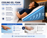 Restova Orthopedic Wedge Pillow for Acid Reflux Relief, GERD & Back Support Bed Pillow 3