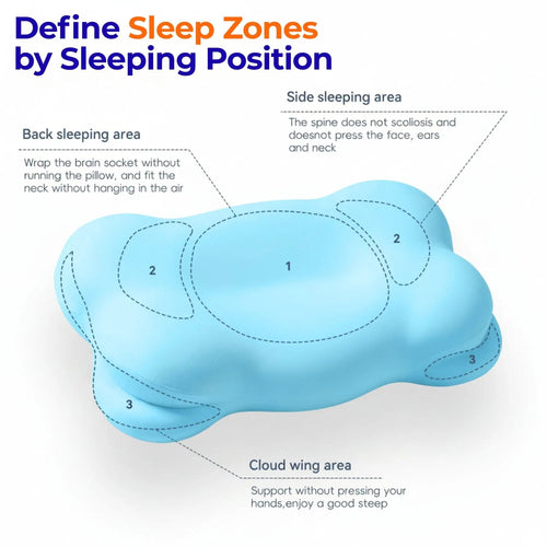 Restova Cloud Alignment Pillow – Cervical Neck Support Pillow for Side & Back Sleepers