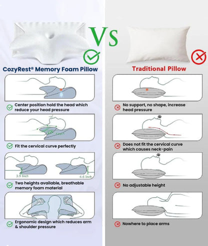 Restova Memory Foam Neck Pillow – Orthopedic Cervical Pillow for Neck Pain & Better Sleep Support