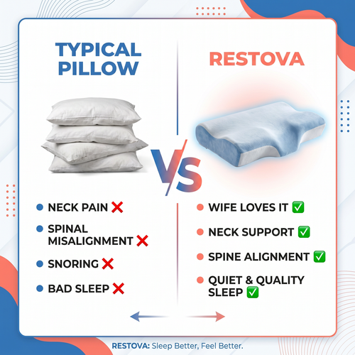 Restova Ultra Contour Relief Pillow – Orthopedic Cervical Neck Pillow for Pain Relief & Spinal Alignment
